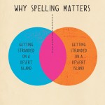 why spelling matters
