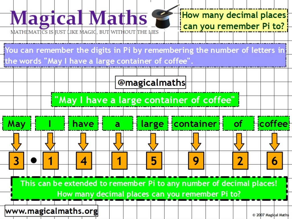 How many decimal places can your remember pi to