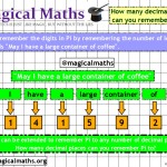 How many decimal places can your remember pi to