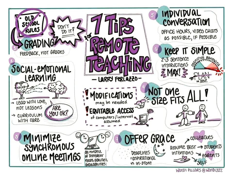 You must take a look at the Top 7 Tips for successful remote teaching online! Tip 3 is my favourite!